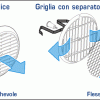 Griglie di ventilazione Rumor Block
