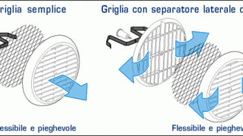 Griglie di ventilazione Rumor Block