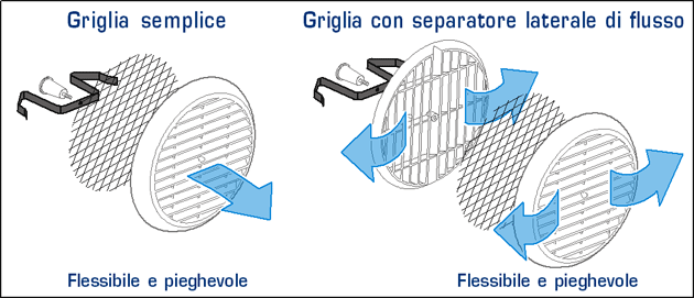 Griglie di ventilazione Rumor Block Griglie di ventilazione Rumor Block