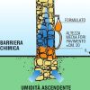 Barriera Chimica