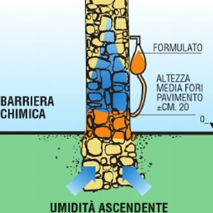 Barriera Chimica Barriera Chimica