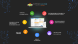 Puntanet Gestione Cantieri