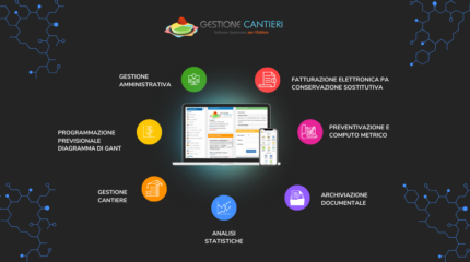 Puntanet Gestione Cantieri