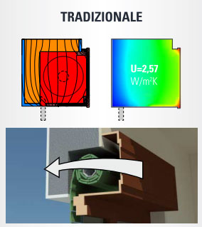 Struttura interna Edilcass cassonetti