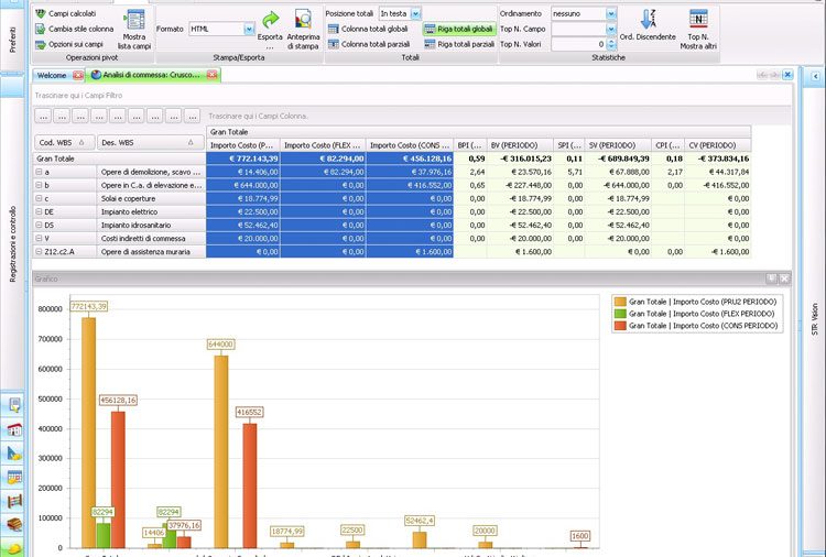 STR Vision Amministrazione STR Vision Amministrazione