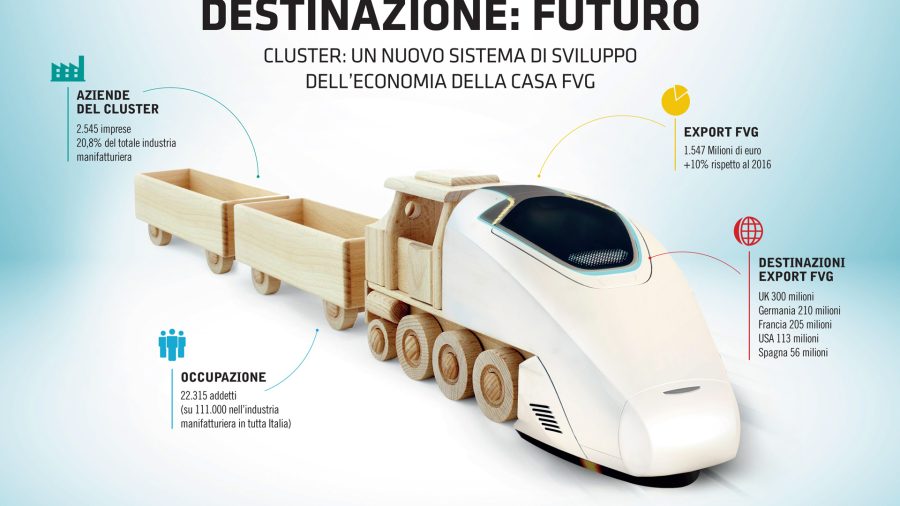 Sistema casa Friuli Venezia Giulia: la locomotiva della ripresa