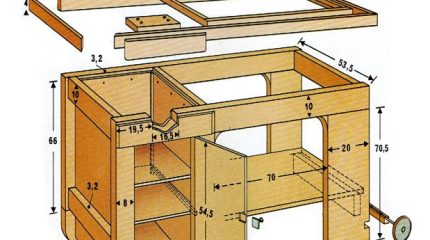 Come costruire un banco mobile da lavoro