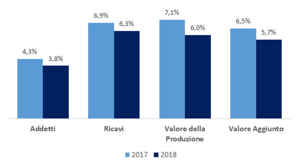 grafico 1