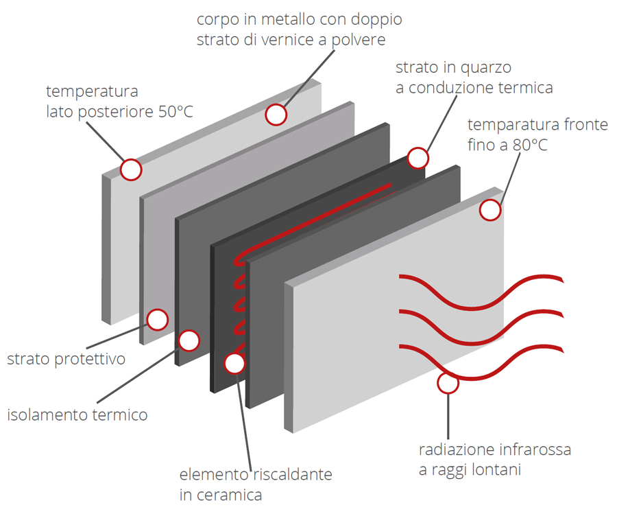 Metal 5 DHR - Diserbante per radiatore