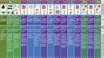Il Poster delle detrazioni fiscali: tutte le novità 2023