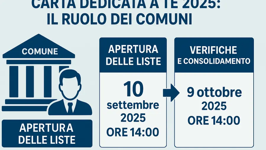 Carta Dedicata a Te: domani si sbloccano le liste dei beneficiari INPS