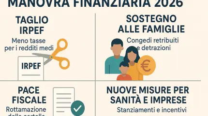 Manovra 2026: cosa cambia per tasse, bonus casa, pensioni e famiglie