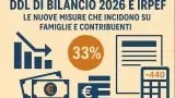 Irpef 2026, taglio delle aliquote: cosa cambia per il ceto medio