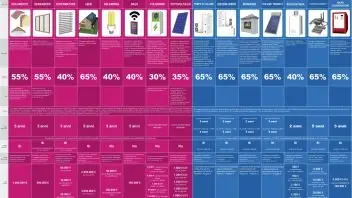 ENEA presenta il nuovo poster sul Conto Termico 3.0: guida pratica agli incentivi per l’efficienza energetica