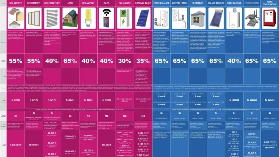ENEA presenta il nuovo poster sul Conto Termico 3.0: guida pratica agli incentivi per l’efficienza energetica ENEA presenta il nuovo poster sul Conto Termico 3.0: guida pratica agli incentivi per l’efficienza energetica