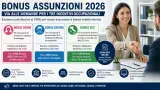 Bonus Assunzioni 2026, via alle domande INPS per bonus donne, giovani e ZES