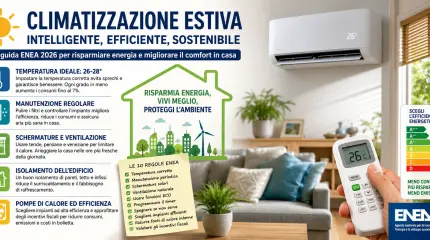 Come usare il condizionatore senza sprechi: ecco la guida ENEA