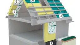 Membrane FAKRO per tetto e pareti