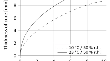 Sikaflex-221: adesivo sigillante poliuretanico multiuso